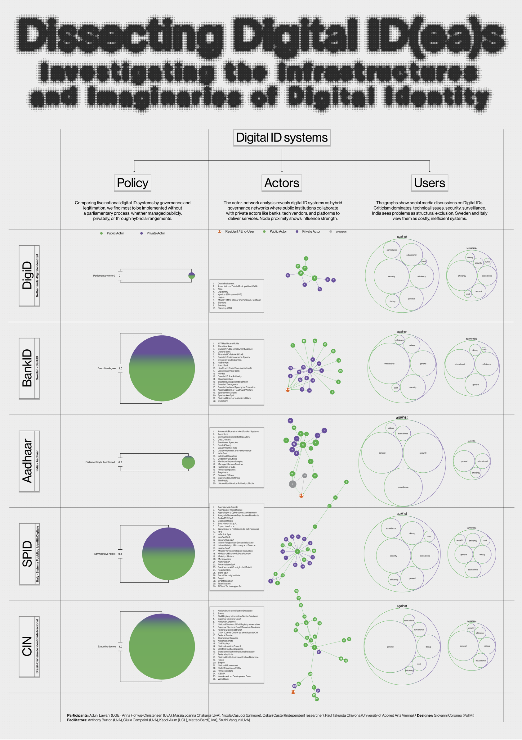 DMI Winter School Report image 2